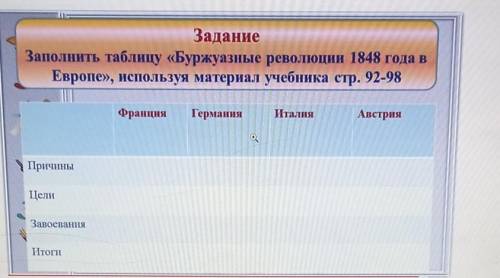 НАДО НУЖНО ЗАПОЛНИТЬ ТАБЛИЦУ «БУРЖУАЗНЫЕ РПВОЛЮЦИИ 1848ГОДА В ЕВРОПЕ