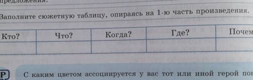 Заполните сюжетную таблицу опираясь на первую часть произведения на тему гость из