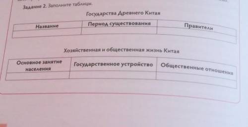 Задание 2. Заполните таблицы. Государства Древнего КитаяНазваниеПериод существованияПравителиХозяйст