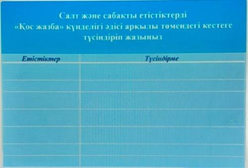 Салт және сабақты етістіктерді «Комс яка зіба» күнделігі әдісі арқылы төмендегі кестегетүсіндіріп жа