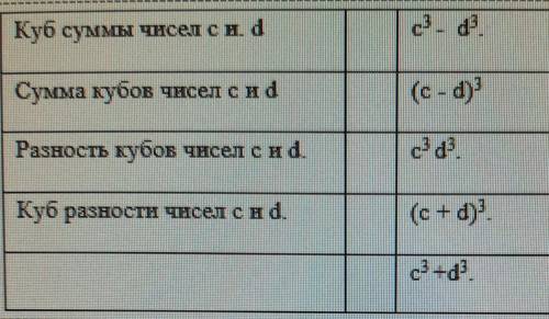 .Установите соответствие. Куб суммы чисел с и. d с3 - d3.Сумма кубов чисел c и d (с - d)3Разность ку