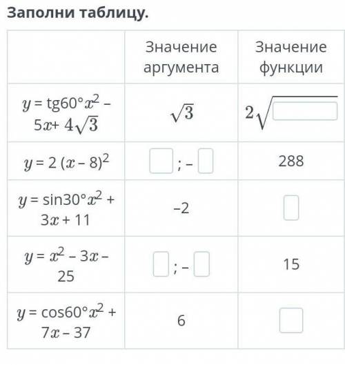 Заполни таблицу Значение аргумента Значение функции ​