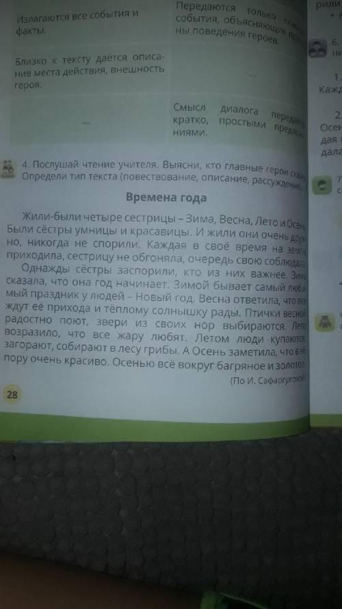 СОСТАВИТЬ СЖАТОЕ ИЗЛОЖЕНИЕ ПО ЭТОМУ ПЛАНУ И ЕЩЁ ПРИДУМАТЬ КОНЦОВКУ