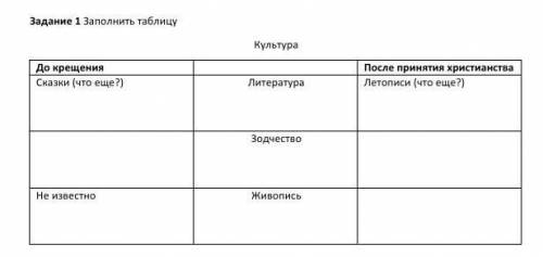 Дополнить таблицу по ОДНКНР