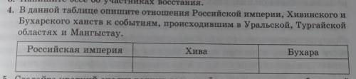 4. В данной таблице опишите отношения Российской империи, Хивинского и Бухарского ханств к событиям,