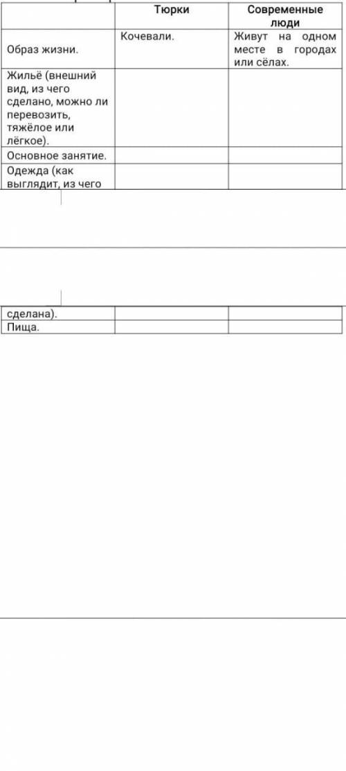 Заполнить таблицу про турков 3класс