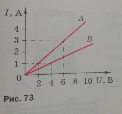 На рисунке 73 изображены графики зависимости силы тока от напряжения для двух проводниковА и В. Како