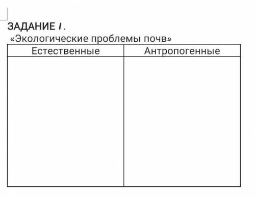 ОЧ назовите естественные и антропогенные проблемы почв ​