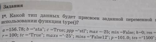 Задания 1*. Какой тип данных будет присвоен заданной переменной прииспользовании функции type()?a=15