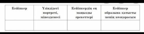 Ұшқан ұя кейіпкерлер талдау тез керек көмектесіп жіберің​