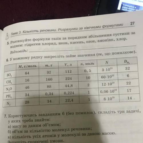 6. У кожному рядку закресліть зайве значення (те, що помилкове). в за M, г/моль т, г V, л п, моль N