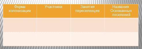 Заполните таблицу История Самарского края параграф 11