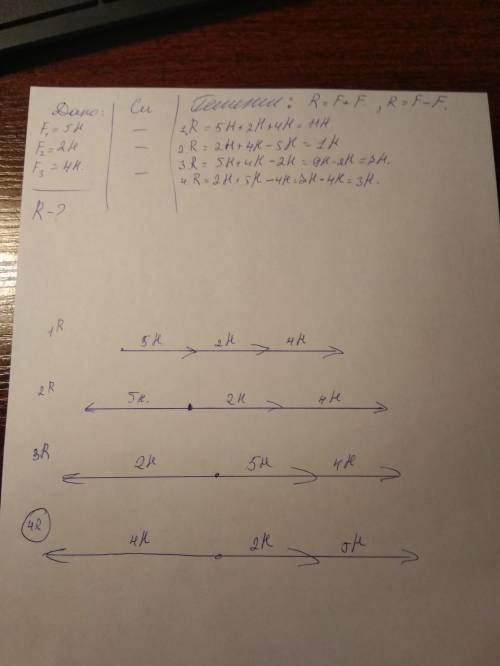 на тело вдоль одной прямой действуют три силы 5Н, 2Н и 4Н как должны быть направлены силы чтобы равн