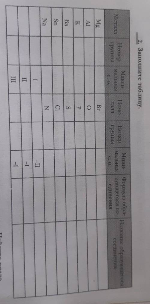 заполнить таблицу, буду очень признательна ​