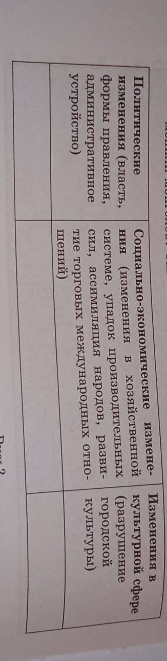 Насколько монголы повлияли на народ Евразии как эти народы изменили монголы Заполните таблицу​