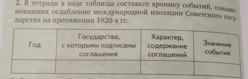 История России 10 класс (В.А.Никонов) 1часть 18 параграф