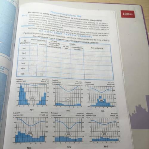 Практична робота No особливості заселення Австралії. настінна климатична карта Австралі, кліматичні