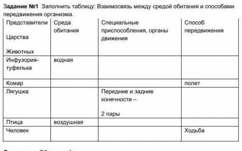 Заполнить таблицу: Взаимосвязь между средой обитания и передвижения организма. ​