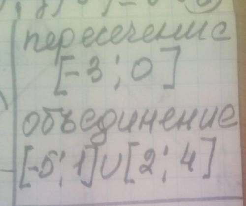 Числовые промежутки. Объединение и пересечение числовых промежутков. Урок 2 По рисунку найди пересеч