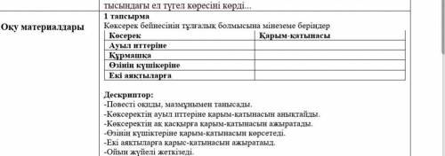 Көксерек бейнесінін тұлғалық болмысына мінеземе беріңдер надо​