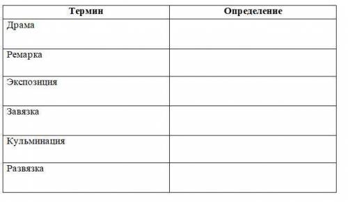 1. Раскройте смысл терминов, указанных в таблице: