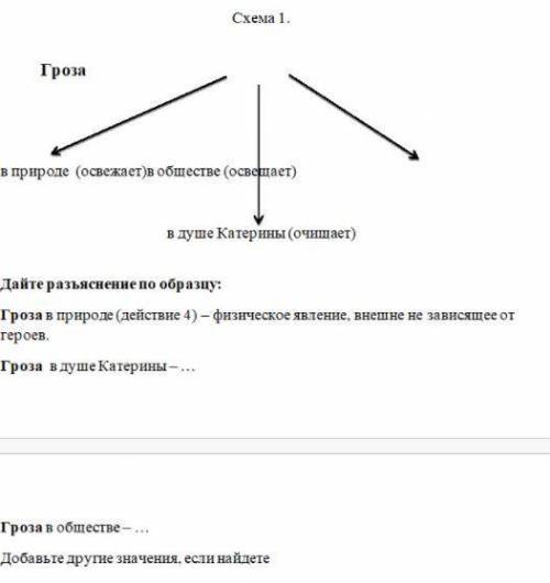 3. Значение названия «Гроза» (самостоятельные наблюдения над текстом).Используя схему, расшифруйте с