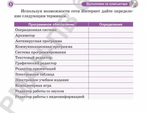 Используя возможности сети Интернет дайте определе- ние следующим терминам. Программное обеспечение