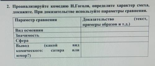 Проанализируйте комедию н.Гоголя, определите характер смеха,докажите. При доказательстве используйте