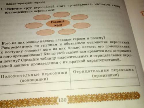 2.Распределитесь по группам и обозначите отношение персонажей к поступку соловья. Кого из них можно