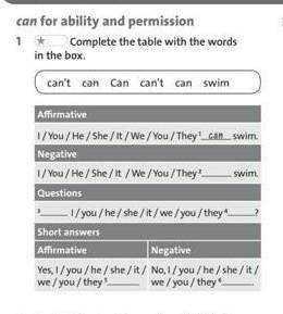 Complete the table with the words in the box.can't canCan can't cancan swimAffirmativel/ You / He/Sh