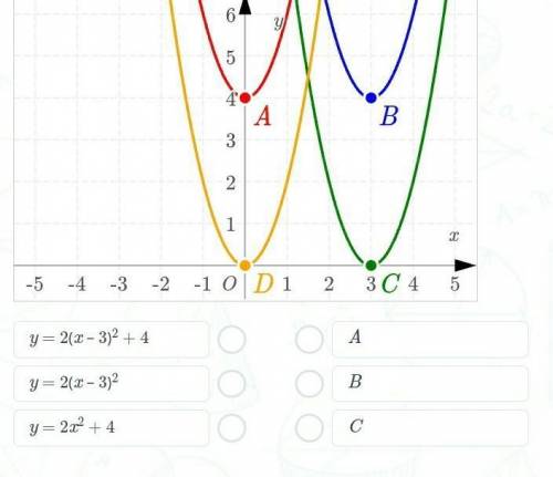 На рисунке даны обозначения для каждой параболы. Буквой D обозначена парабола с уравнением y = 2x2.