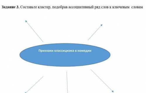 Составьте кластер, подобрав ассоциативный ряд слов к ключевым словами признаки кдассицизма в комндии