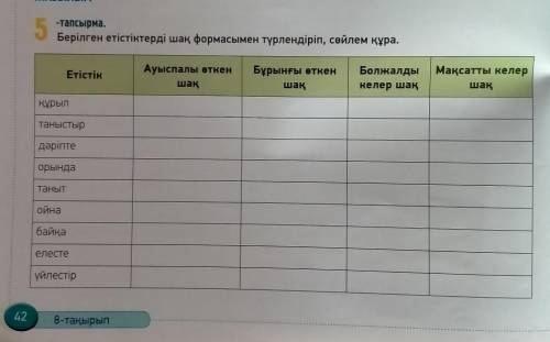 5 -тапсырма.Берілген етістіктерді шақ формасымен түрлендіріп, сөйлем құра.ЕтістікАуыспалы өткеншақБұ