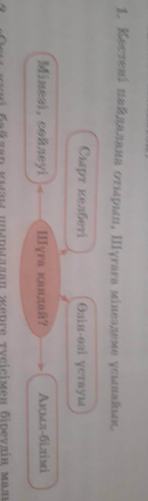 1. Кестені пайдалана отырып, Шұғаға мінездеме үсынайық, Сырт келбетіӨзін-өзі ұстауыМінезі, сөйлеуіШұ