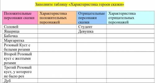 нужна характеристика героев сказки соловей и роза