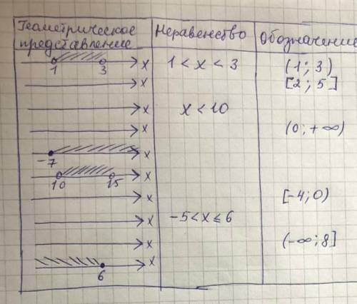 Хелп не вместилось там еще одна ячейка с названием числового просмежутка