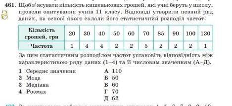 щоб з'ясувати кількість кишенькових грошей,які учні беруть у школу провели опитування учнів 11 класу