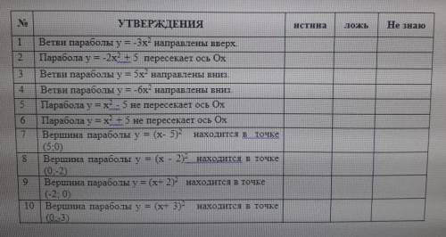 Утверждения истина ложь Не знаю ПЛЕС Я НЕ ЗНАЮ КАК ЭТО ДЕЛАТЬ, ЕСЛИ НЕ СДЕЛАЮ МОТЕМОТИЧКА МЕНЯ СОЖРЕ