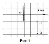 Какая часть изображения стрелки `AB` видна глазом в зеркале `M` (рис. 1)? а) изображение не видно во