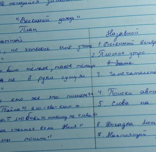 составить назывной и цытатный план по расказу Лесная гроза типо что-то такого​