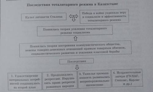 Составьте 7 вопросов по схеме (на картинке)​