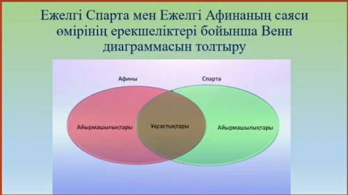 Кто ето зделает тому я падписиваюс и на все ответы лайк паставлю дай бог ему кто зделат и отправит ​