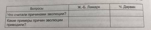 Заполнить таблицу Ж.-Б. Ламарк Ч. Дарвин Вопросы Что считали причинами эволюции? Какие примеры причи