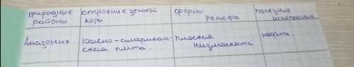 ГЕОГРАФИЯ! надо описать по плану районы равнинного востока(строения земной коры; формы рельефа; поле