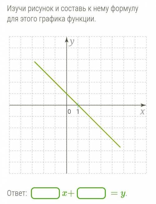 Изучи рисунок и составь к нему формулу для этого графика функции​
