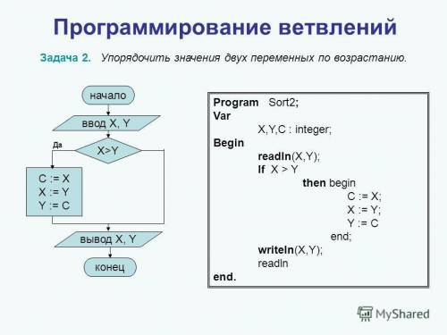 переделать это задание с Паскаля на с