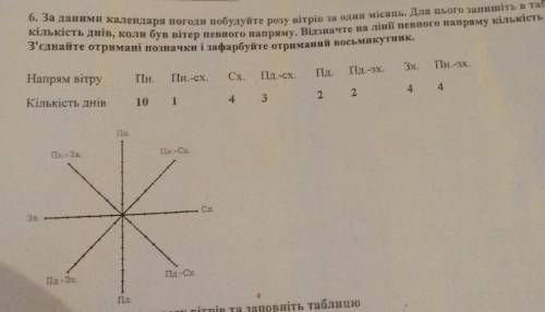 Для цього запишіть в таблицю. Кількість днів. До ть. треба вже​