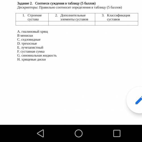 Правильно соотносит определения в таблицу ( ) Строение суставаДополнительные элементы суставовКласси