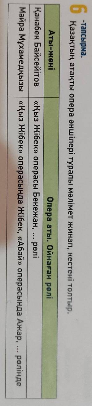 6 - тапсырма. Қазақтың атақты опера әншілері туралы мәлімет жинап, кестені толтыр.Аты-жөні Опера аты