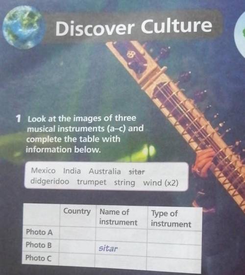 look at this images of three musical instruments (a-c) and complete the table with information below